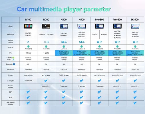 Радиотунер и охлаждающий вентилятор 2DIN Car Video DVD Player для Chevrolet Captiva 2012-2017