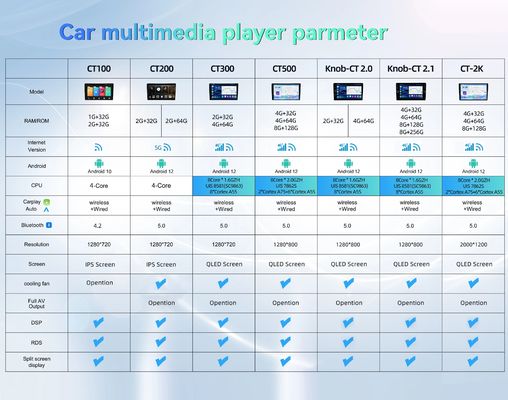Автомобильная стереокарка для Kia Sorento 2004-2008 CarPlay Android Авто GPS WiFi BT FM/RDS 2 32G Android 12