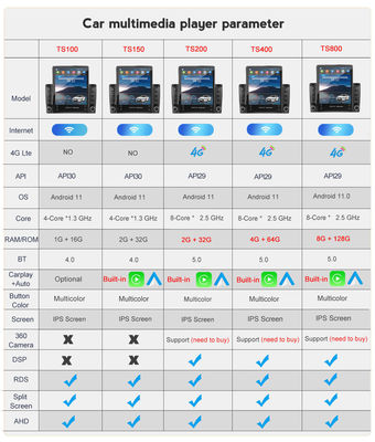 Универсальное авторадио Android 9.5 " Вертикальный экран FM IPS Carplay MP5 Car Player